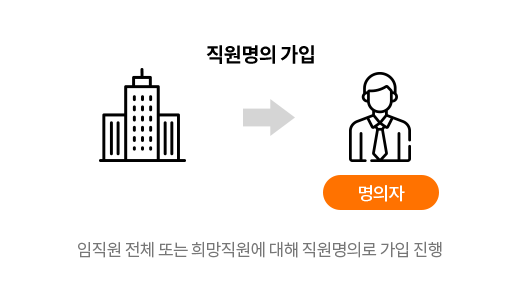 직원명의 가입