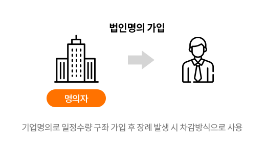 법인명의 가입
