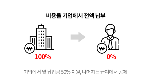 비용을 기업에서 전액 납부