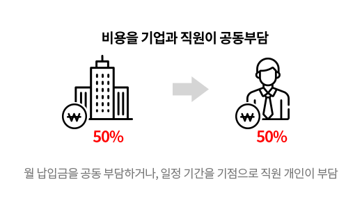 비용을 기업과 직원이 공동부담