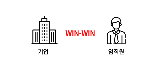 win-win