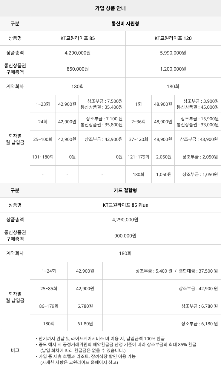 KT전자청약 필수 확인사항(상세)